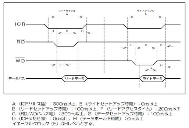 Simple8タイミングチャート